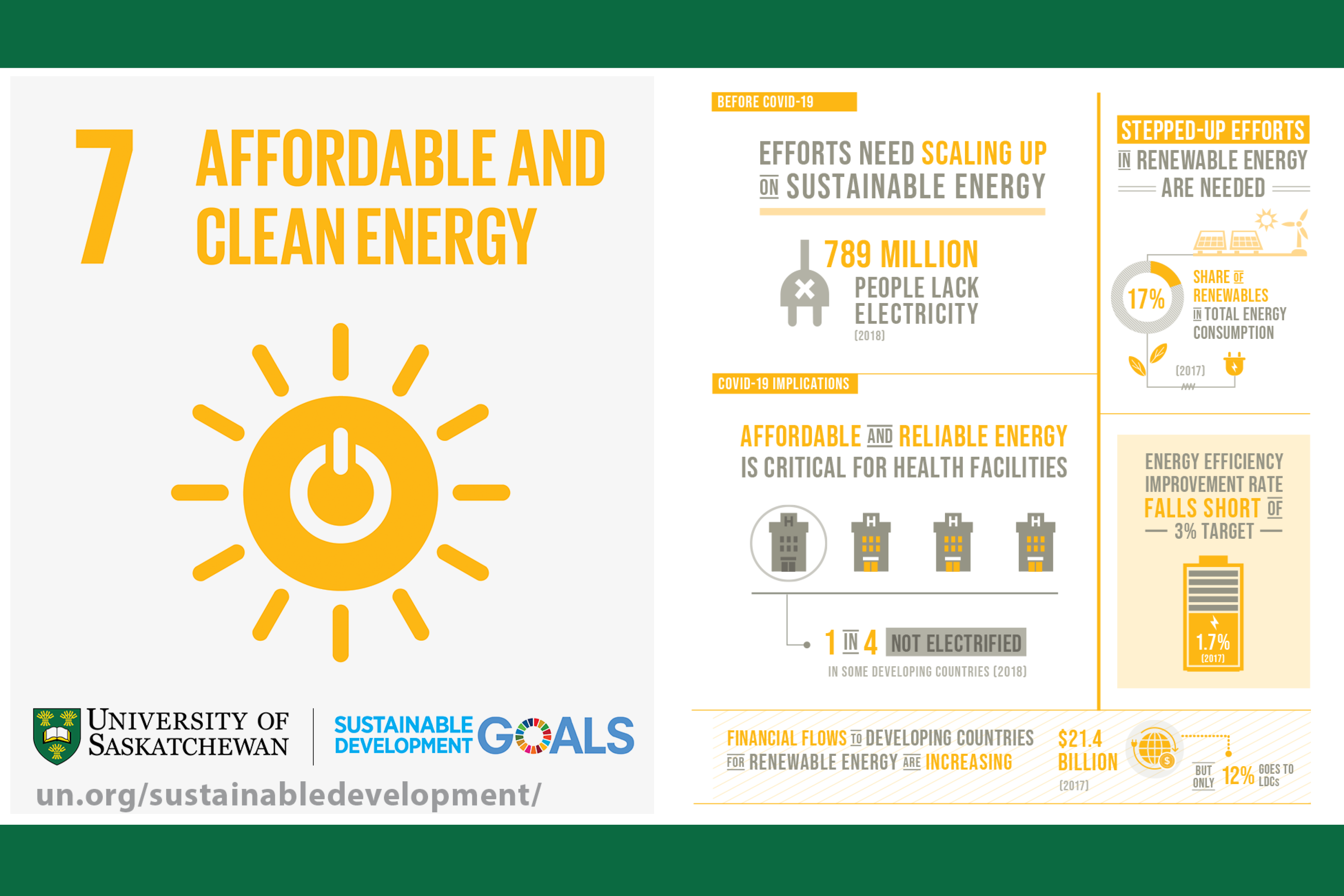 sdg 7 targets