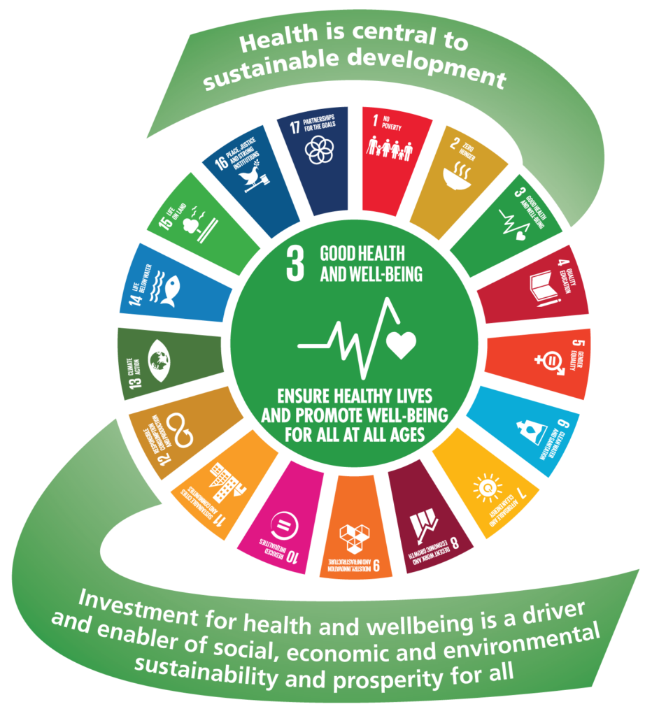 world health organization sustainable development goals