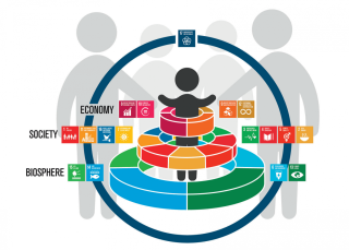 eu sustainable development goals