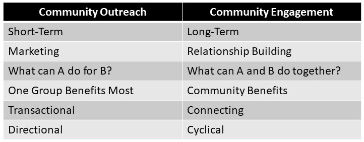 outreach and engagement