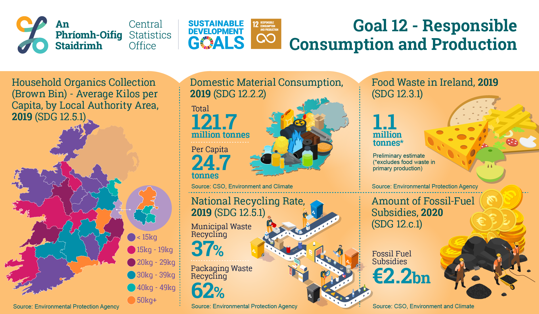 sdg 12.5