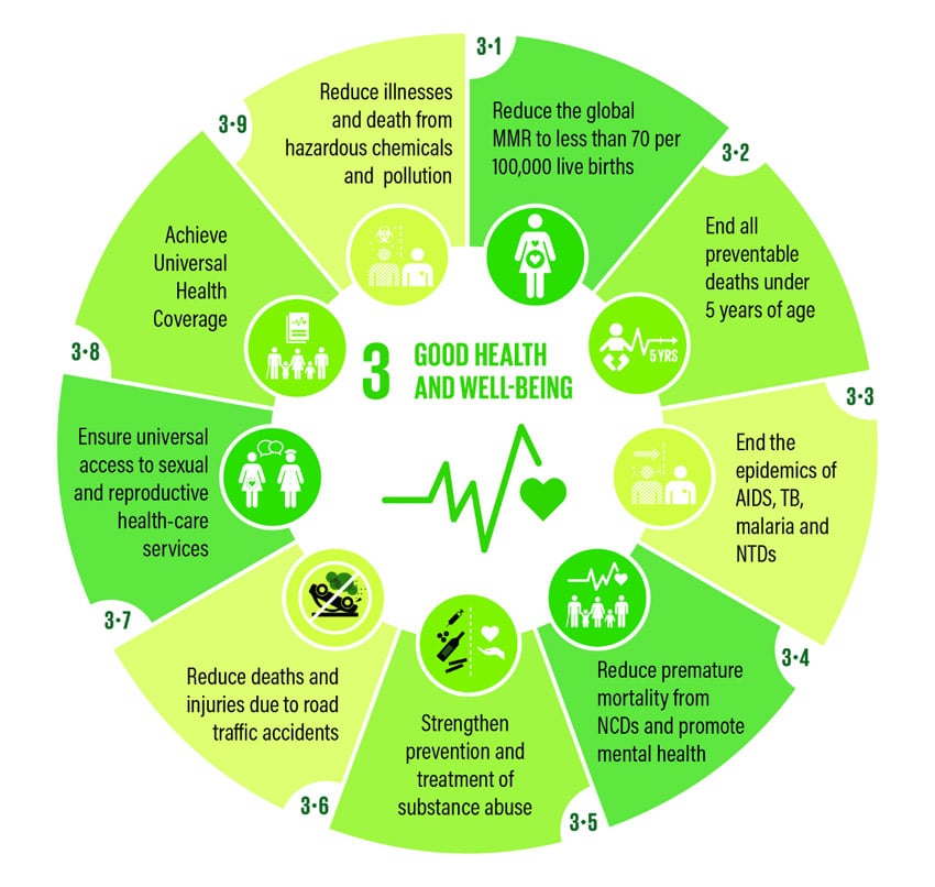 sdg 3 goals