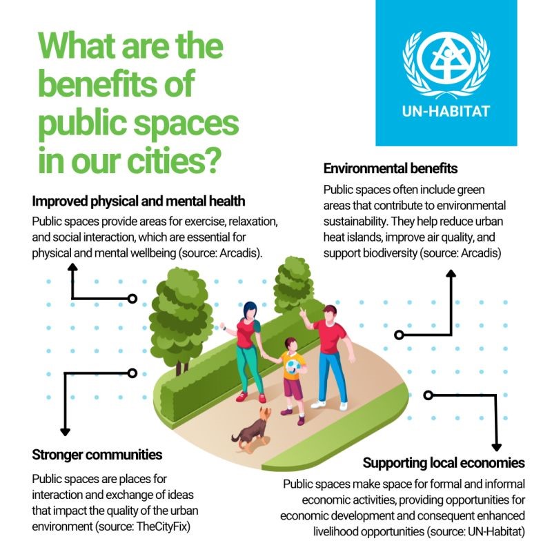 strategies for sustainable urban living seneca